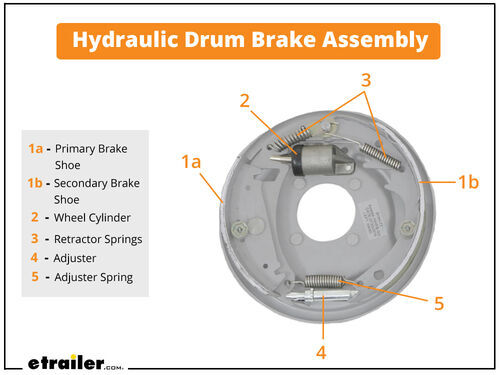 Hydraulic Drum Brake Assembly